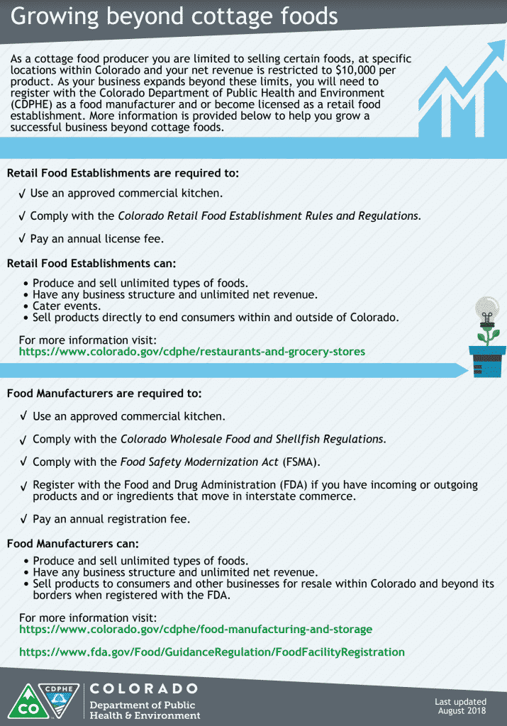 Colorado Cottage Food Laws