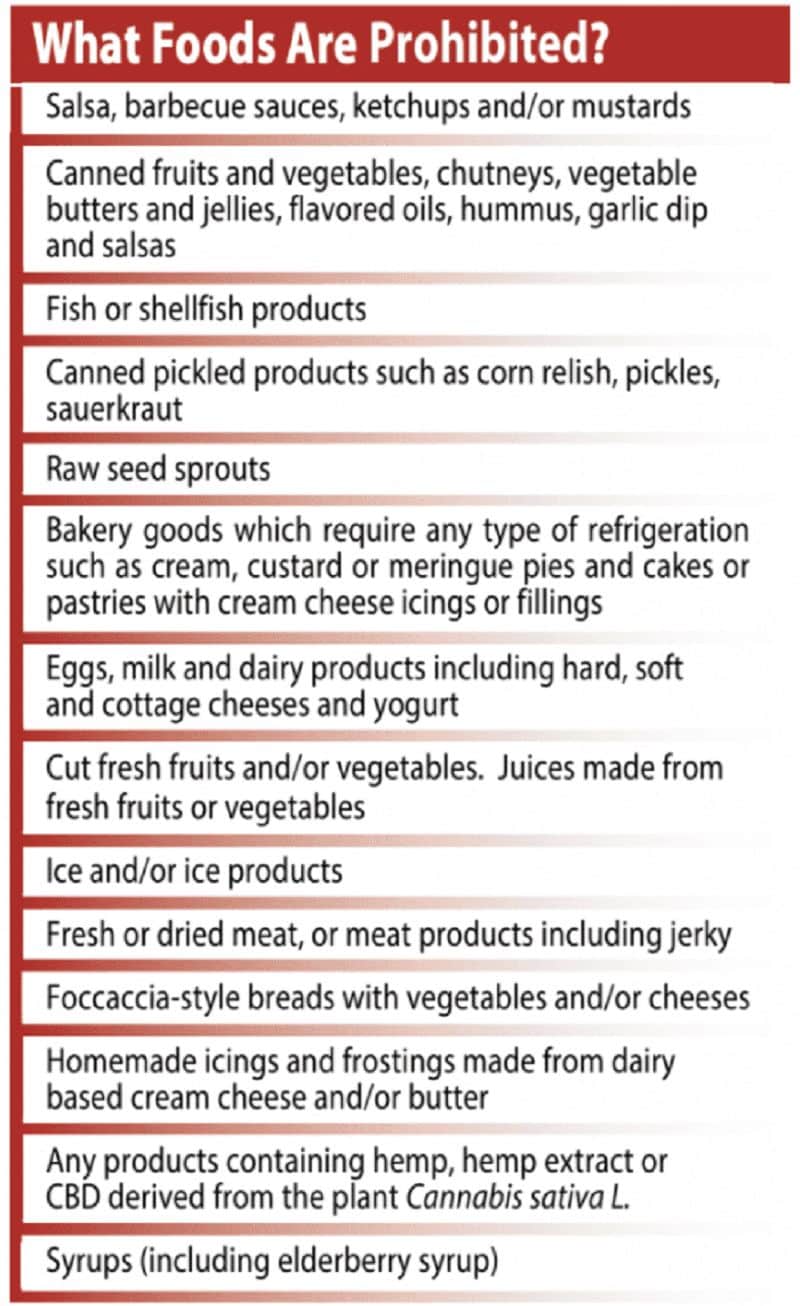 Florida Cottage Food Laws Cottage Food Laws By State