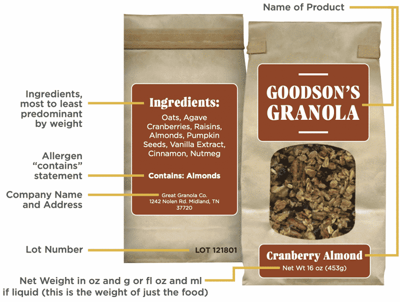 Tennessee Cottage Food Laws - Example of labeling