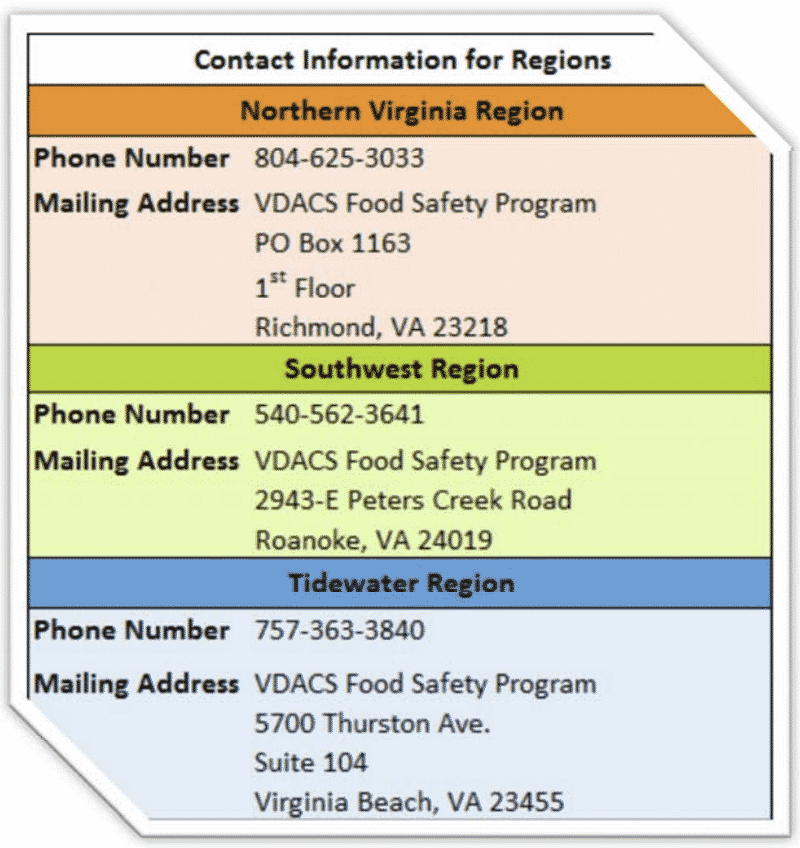 Virginia Cottage Food Laws