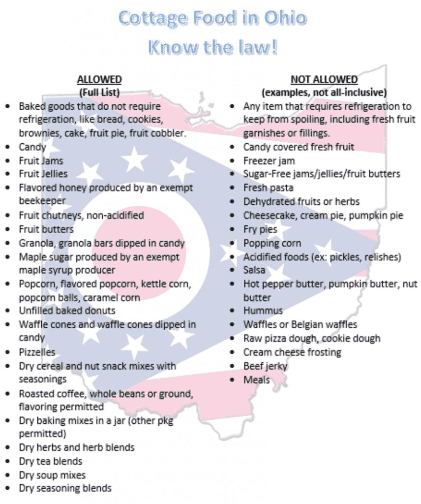 Ohio Cottage Food Laws Cottage Food Laws By State