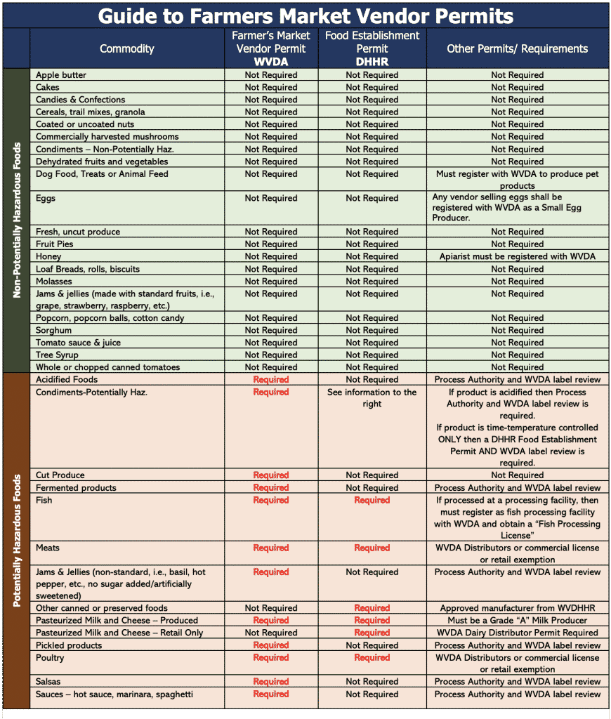 Wv Cottage Food Law 2024 - Gerrie Roselle